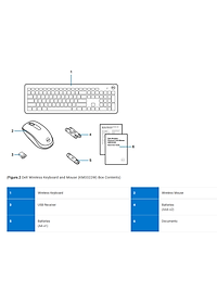 Bộ bàn phím chuột không dây Dell KM3322W - hàng chính hãng