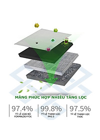 Máy khử mùi, lọc không khí Hyundai trong ô tô HY-12