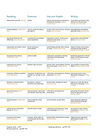 New Close-up B1+ with Online Practice and Student's eBook 3rd Edition