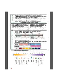 Tham Khảo Hóa Học Lớp 11 - Biên soạn theo chương trình GDPT mới