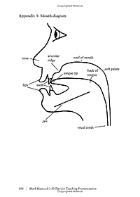 Mark Hancock’s 50 Tips For Teaching Pronunciation - Pocket Editions