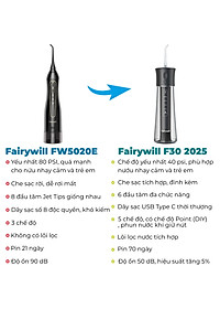 Máy tăm nước cầm tay Fairywill F30, phiên bản nâng cấp với sạc Type C và lõi lọc nước độc quyền