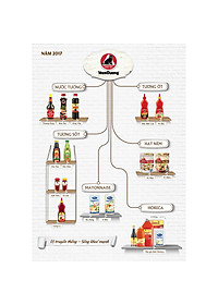 Nước Tương Nam Dương Đậm Đặc 500ml