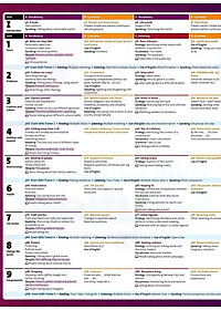 Sách Solutions (3E) Upper Intermediate Student's Book