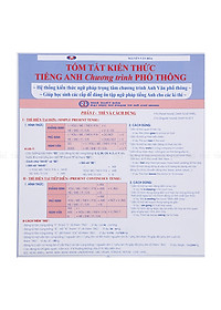 Combo Tóm Tắt Kiến Thức Toán - Lý - Hoá - Tiếng Anh (Chương Trình THCS)