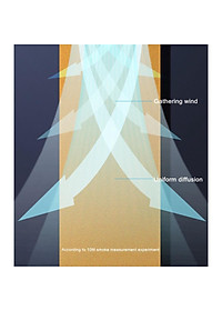 Quạt Điện Làm Mát Để Bàn Chạy Pin 2400mAh Sạc USB Xiaomi-Hàng chính hãng