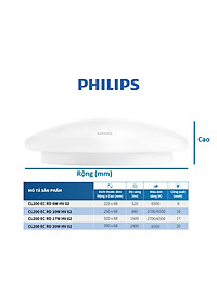 Bộ đèn PHILIPS LED ốp trần tròn CL200 - Công suất ( 6W, 10W,17W,20W) ánh sáng vàng, ánh sáng trắng