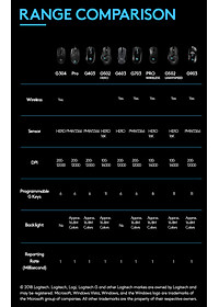 Chuột game không dây Lightspeed Logitech G502 - Hàng chính hãng