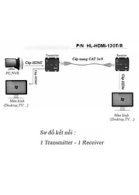 Bộ kéo dài HDMI 120m qua cáp mạng lan Ho-link HL-HDMI-120T/R (2 thiết bị) - Hàng Chính Hãng