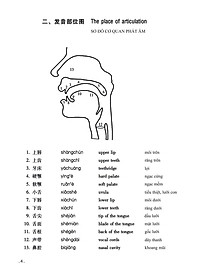 Giáo Trình Hán Ngữ 1 - Tập 1 - Quyển Thượng Phiên Bản Mới