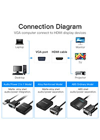 Cáp chuyển VGA to HDMI Vention dài 15cm màu đen - Hàng chính hãng