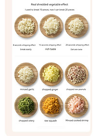 Máy xay mini cầm tay 3 trong 1 (máy xay nghiền tỏi ớt, rau củ, sinh tố;, máy nạo gọt hoa quả; máy cắt sợi, thái lát đồ ăn) dễ dàng vệ sinh - Chính hãng MINIIN (Giao màu ngẫu nhiên)