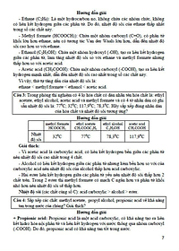 Sách tham khảo hóa học 12 (dùng chung các bộ sgk hiện hành)