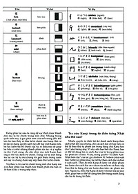 Sách Tự Học Viết Tiếng Nhật - 200 Chữ Kanji Căn Bản (Tập 2)