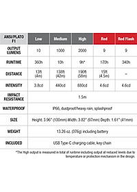 Đèn pin Fenix CL28R