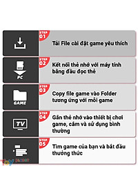 Máy chơi game cầm tay 4 nút Game stick 4k HDMI PS3000 kết nối không dây 3500 trò chơi