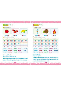 Luyện đọc (Hành trang cho bé tự tin vào lớp 1)