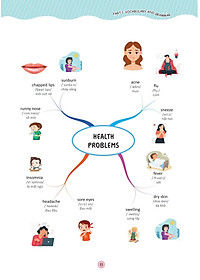 Làm Chủ Kiến Thức Tiếng Anh Bằng Sơ Đồ Tư Duy Lớp 7