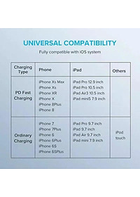 Ugreen UG60762US304TK 3m cáp usb type c ra lightning bọc nhôm chống nhiễu màu đen - HÀNG CHÍNH HÃNG