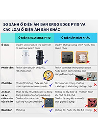 Ổ cắm điện đa năng Ergo Edge DandiHome an toàn chống cháy chống giật, bảo hành 12 tháng