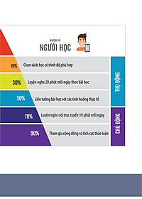 Sách Tiếng Hàn Tổng Hợp Dành Cho Người Việt Nam - Sơ Cấp 2 (Bản Đen Trắng)