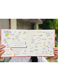 Sách Sơ Đồ Tư Duy Vật Lý ( Min Map Physics ) - Tổng Hợp Kiến Thức Vật Lý Dưới Sơ Đồ Tư Duy - Cách Học Vật Lý Ưu Việt