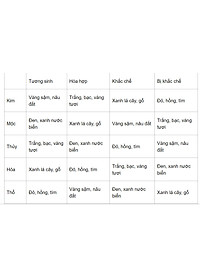 Vòng tay phong thủy Thạch anh tím 12 ly, vòng tay chuỗi hạt đá