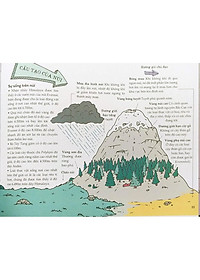 Sách Thiên Nhiên Kỳ Thú