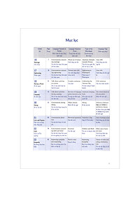 Sách 900 Câu Tiếng Anh Giao Tiếp Trong Cuộc Sống - Tập 2 (Kèm file MP3)