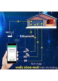 Công Tắc Cửa Cuốn Thông Minh Hunonic Door Trắng│Công tắc điều khiển cửa cuốn từ xa bằng điện thoại -2022