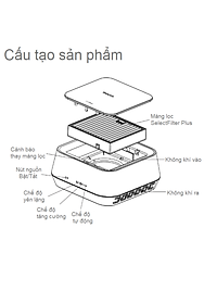 Máy khử mùi, lọc không khí trên xe ô tô Philips GP5201- Hàng nhập khẩu