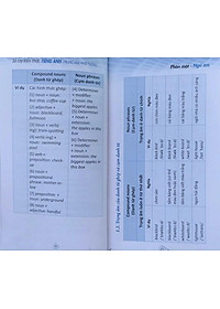 Sách - Sổ Tay Kiến Thức Tiếng Anh Trung Học Phổ Thông 