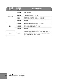 Sách Hướng Dẫn Học Và Thi YCT Cấp Độ 2 (Kèm file MP3)