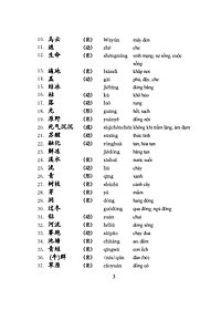 Giáo Trình Tiếng Hoa Trung Cấp (tập 2)