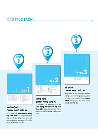 Sách 3 Step - Tiết Lộ Bí Quyết 3 Bước Đạt Điểm 8+ Tiếng Anh