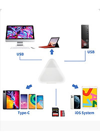 Đầu đọc thẻ nhớ SD, TF ( Micro SD ) đa năng 3in1 dùng cho iPhone, iPad, điện thoại Android, máy tính, PC, laptop