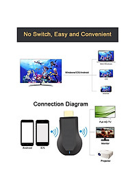 HDMI KHÔNG DÂY ANYCAST MX 18 PLUS