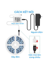 Combo 10M Dây Đèn LED Trang Trí RGB Kèm Nguồn và Remote