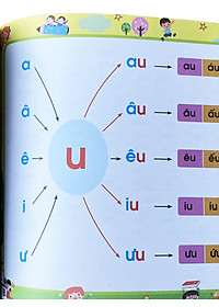 Sách Tập Đánh Vần Tập Học Chữ Tiếng Việt Tặng Kèm Thẻ Flashcard Thông Minh