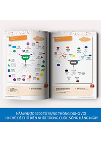 Sách - Combo Mindmap English Grammar và Mindmap English Vocabulary - Học Kèm App Online