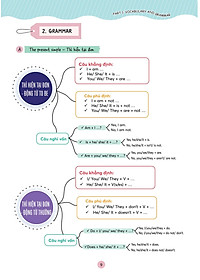 Làm Chủ Kiến Thức Tiếng Anh Bằng Sơ Đồ Tư Duy Lớp 7