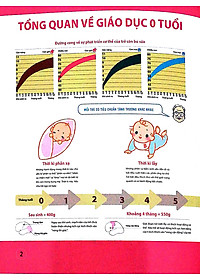 Dạy Con Kiểu Nhật - Giai Đoạn 0 Tuổi (Tái Bản)