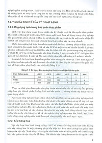 Kỹ Thuật Lạnh (Cơ Sở Và Ứng Dụng)