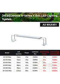 Đèn led Chihiros A2 Max 30, 45, 60, 80, 90, 120 cm AII series quang phổ bể thủy sinh cá tép cảnh