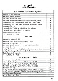 Hướng Dẫn Học Tốt Ngữ Văn 7 - Tập 2 (Bám Sát SGK Cánh Diều) HA