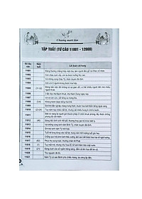 Thiết Bản Thần Số -Tượng Số Kinh Dịch