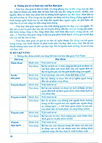 Sách Học Tốt Ngữ Văn Lớp 10 (Tập 1) (Chương Trình Chuẩn)