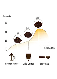 Máy xay hạt cà phê và gia vị đa năng cao cấp thương hiệu Shardor CG725S - Chất liệu: Thép không gỉ 304 - Công suất 200W - Hàng Nhập Khẩu