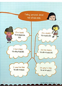 Sách Mind Map - Sơ Đồ Tư Duy - Các Mẫu Câu Tiếng Anh Thông Dụng