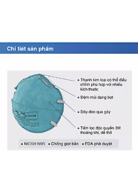 Khẩu trang phòng dịch N95 3M 1860 chuyên dùng chống giọt bắn, máu, vi khuẩn- Khẩu trang 3M đạt tiêu chuẩn N95 và FDA chính hãng
